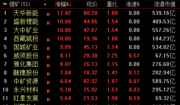 收盘｜创业板指涨0.8% 油气股走高