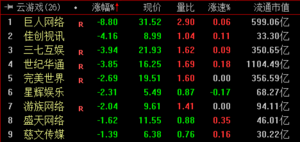 收盘｜创业板指涨0.8% 油气股走高