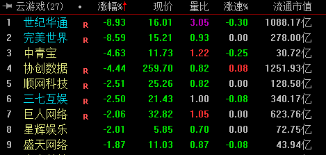 收盘｜上证指数涨0.11% 半导体板块走强