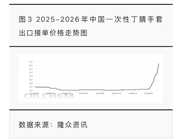 隆众资讯订阅号截图