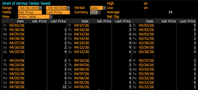 霍尔木兹海峡油轮船只流量几近归零/受访者供图