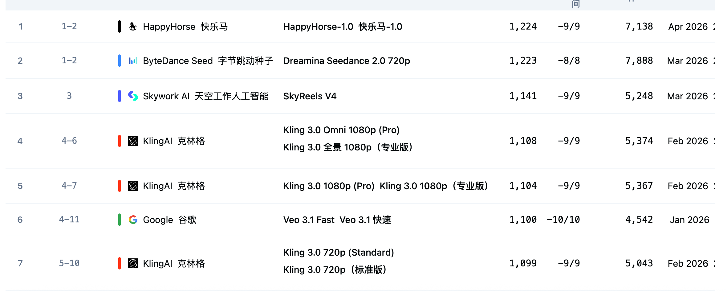 来源：Artificial Analysis 
