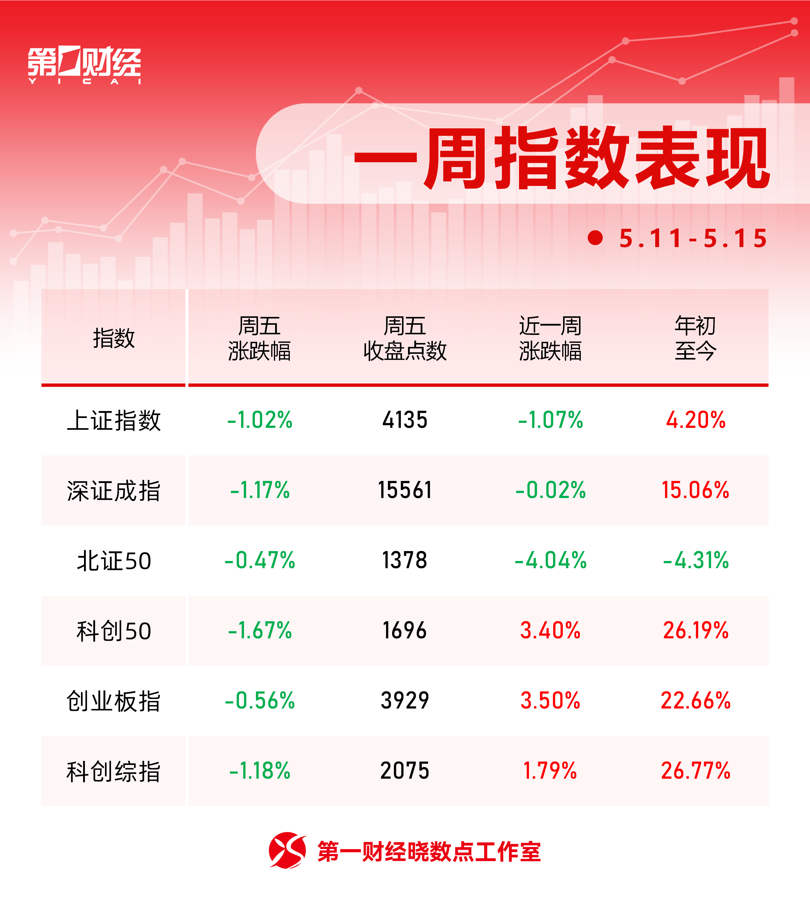 晓数点丨一周个股动向：最牛股周涨超82% 天孚通信获主力加仓居首
