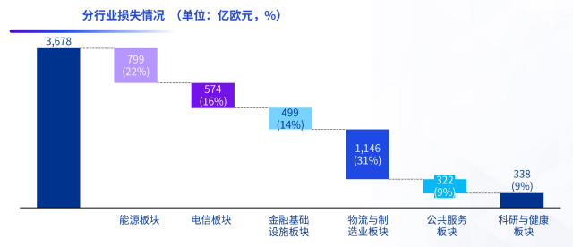 图源：报告