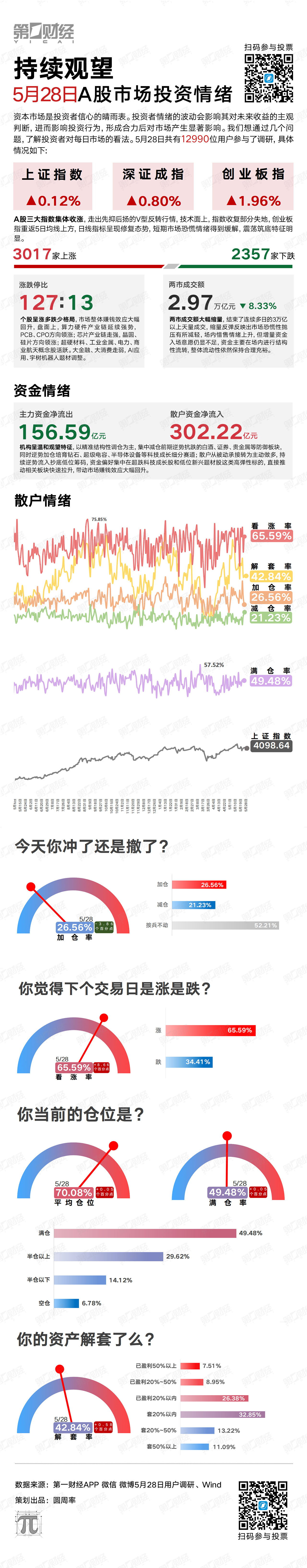 持续观望