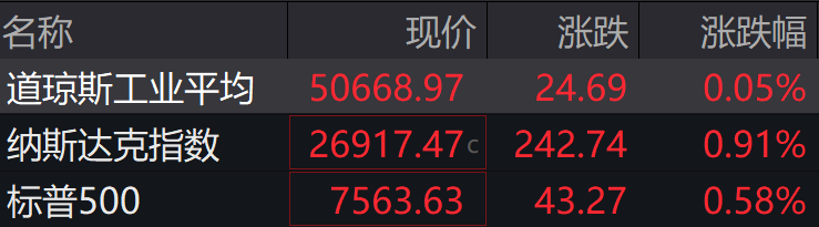 盘前必读丨城市更新“十五五”规划来了；比亚迪发布中国首款4nm智驾芯片