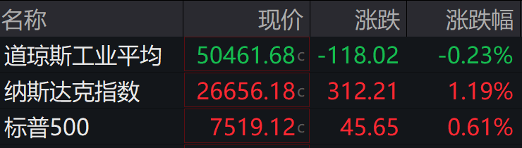 盘前必读丨美国公布月球基地建设路线图;深科技拟扩产高端存储芯片封测