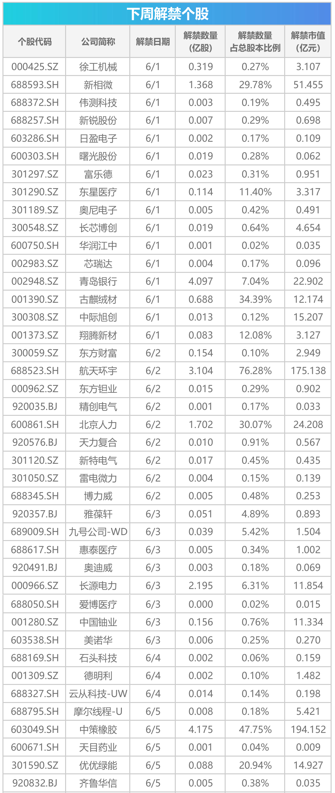 下周关注丨宇树科技科创板IPO上会在即,这些投资机会最靠谱