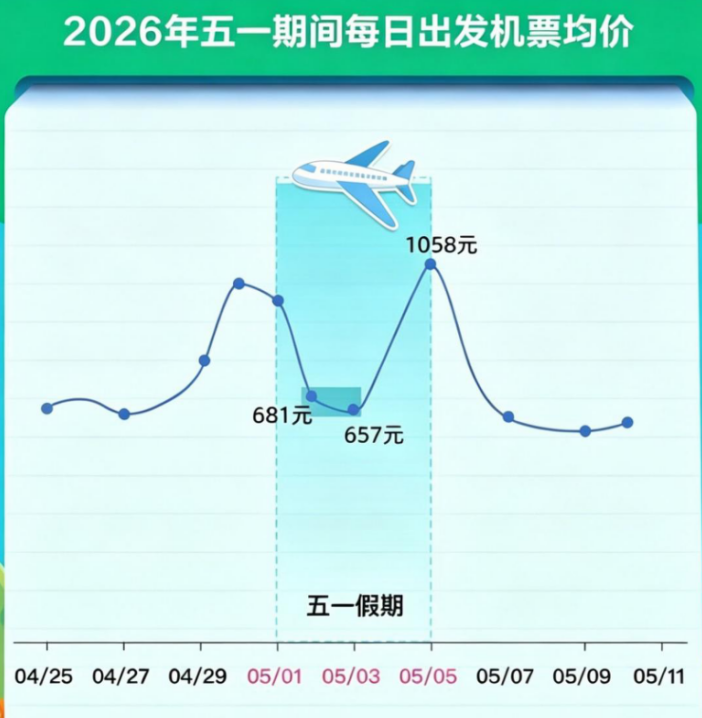 来源：去哪儿旅行