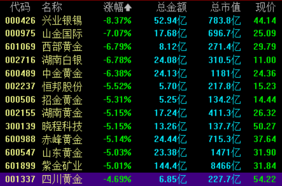 收盘丨沪指跌1.02%，人形机器人板块多股涨停
