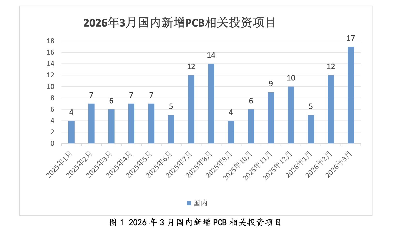 图源:中国电子电路行业协会
