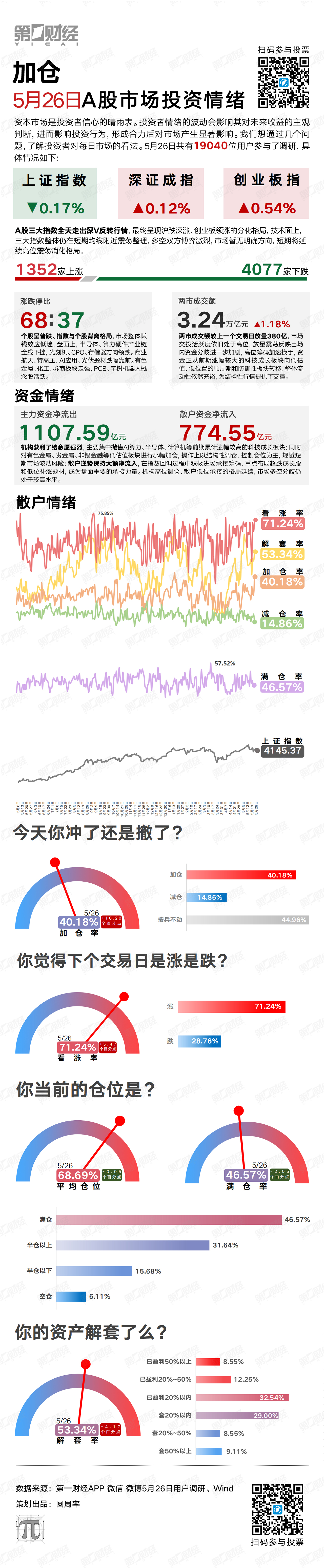加仓