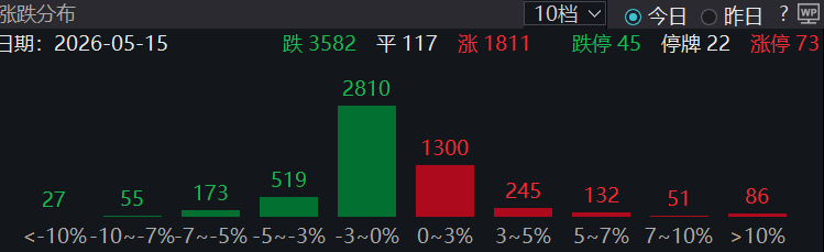 收盘丨沪指跌1.02%，人形机器人板块多股涨停