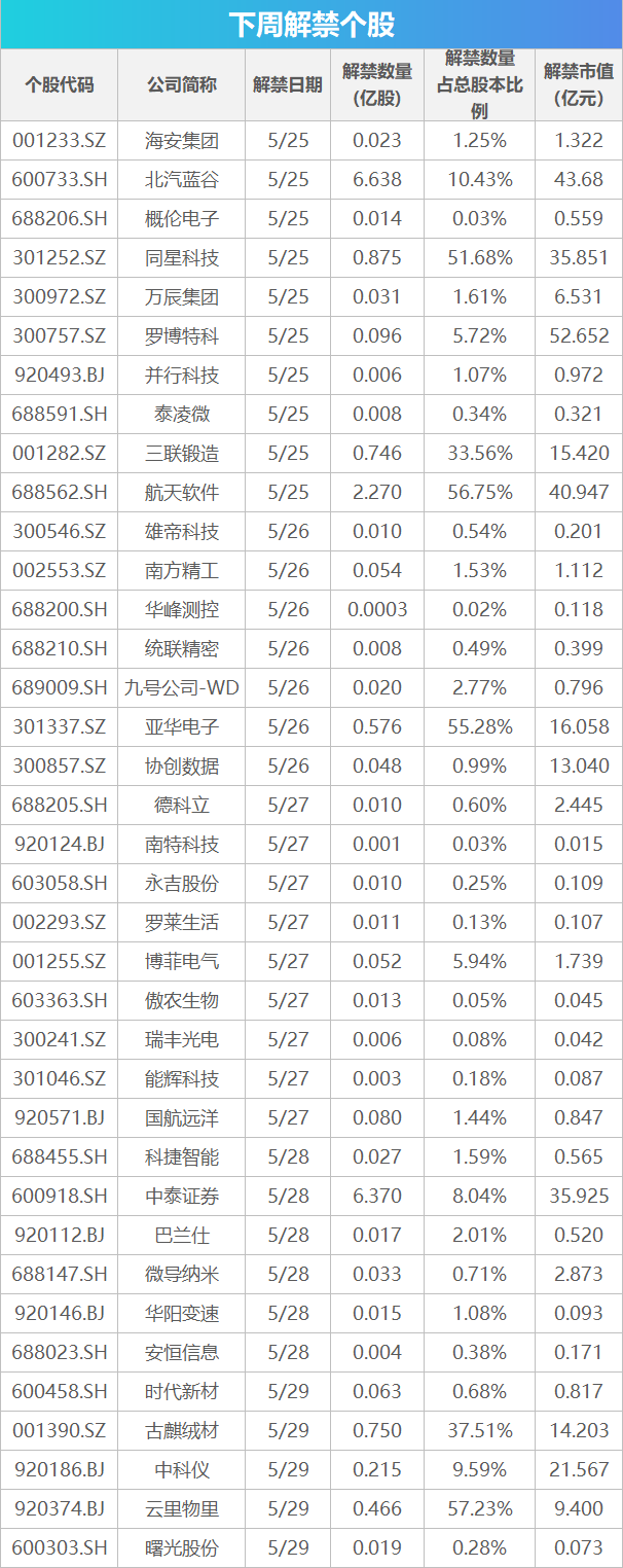下周关注丨MSCI中国指数调整将生效,这些投资机会最靠谱