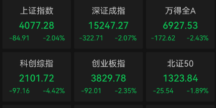 收盘丨沪指跌2.04% 算力硬件产业链调整
