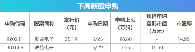 下周关注丨MSCI中国指数调整将生效,这些投资机会最靠谱