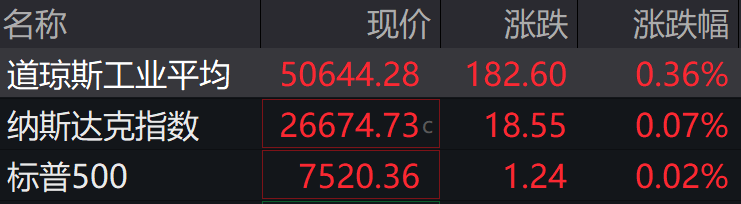 盘前必读丨长鑫科技IPO已提交注册;德福科技拟31亿布局高端AI铜箔