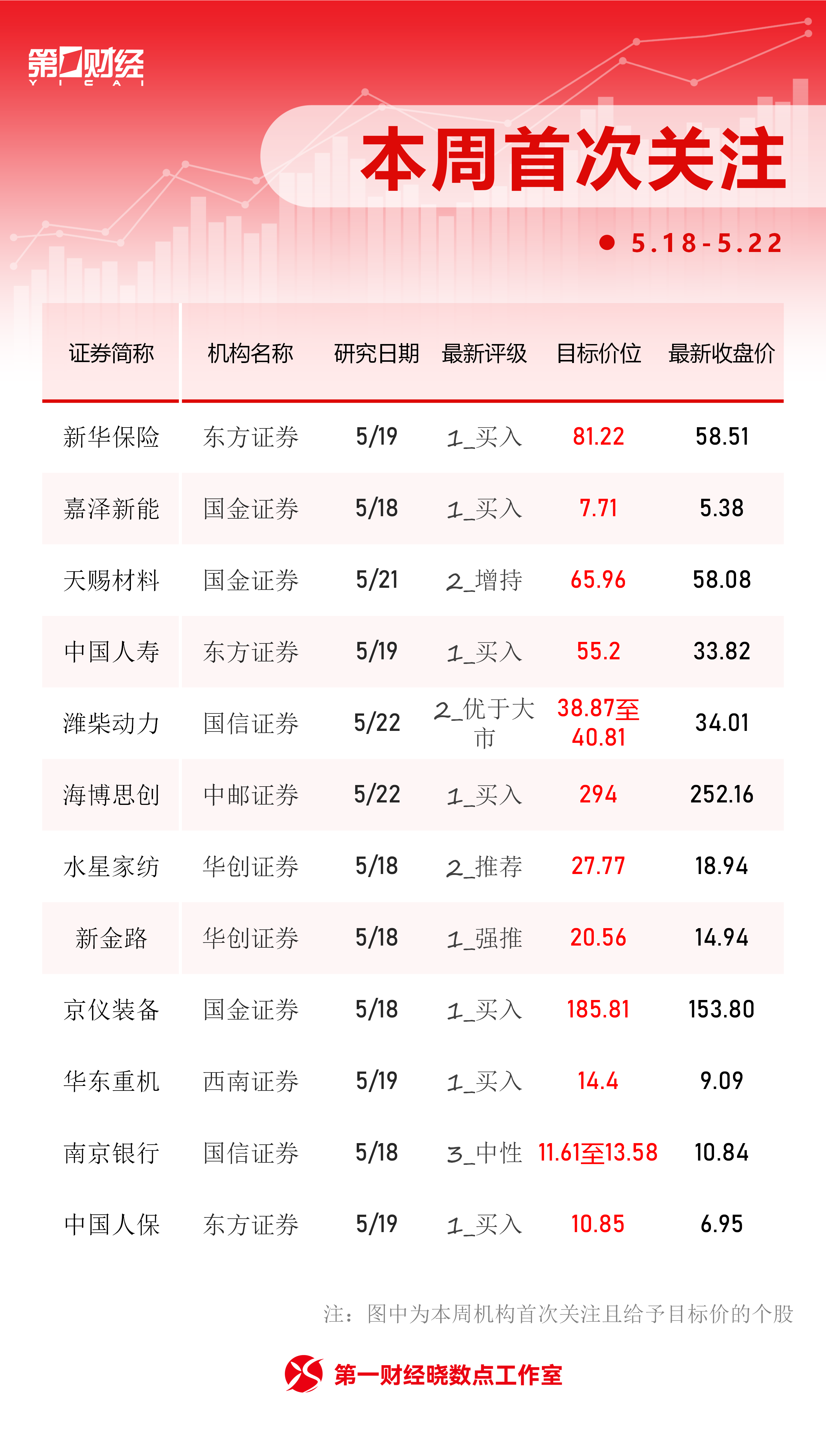 晓数点丨一周个股动向:科创50指数周涨超5% 京东方A获主力加仓居首