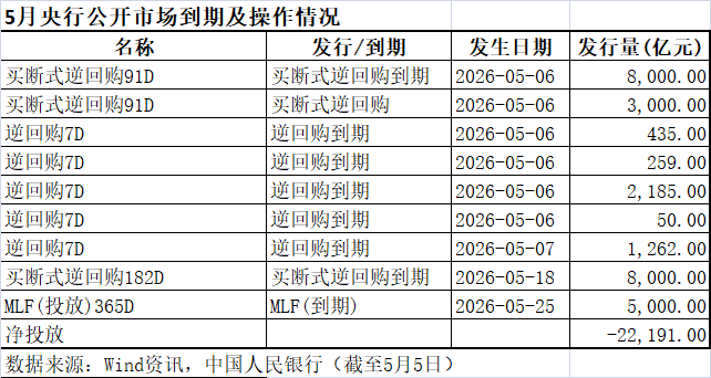 2.1万亿中长期资金到期压顶，节后流动性怎么走？