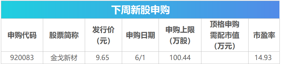 下周关注丨宇树科技科创板IPO上会在即，这些投资机会最靠谱