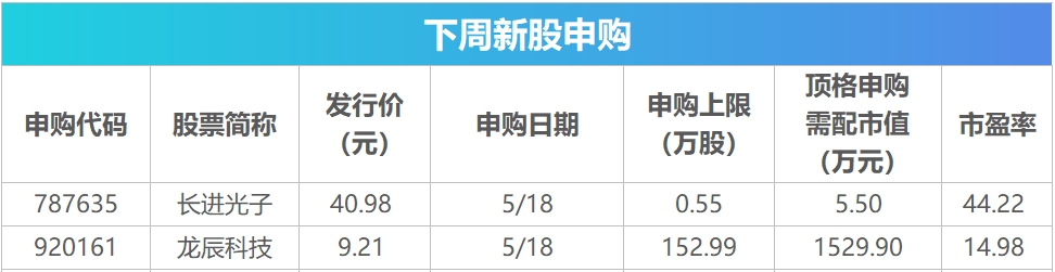 下周关注丨4月经济数据将公布，这些投资机会最靠谱