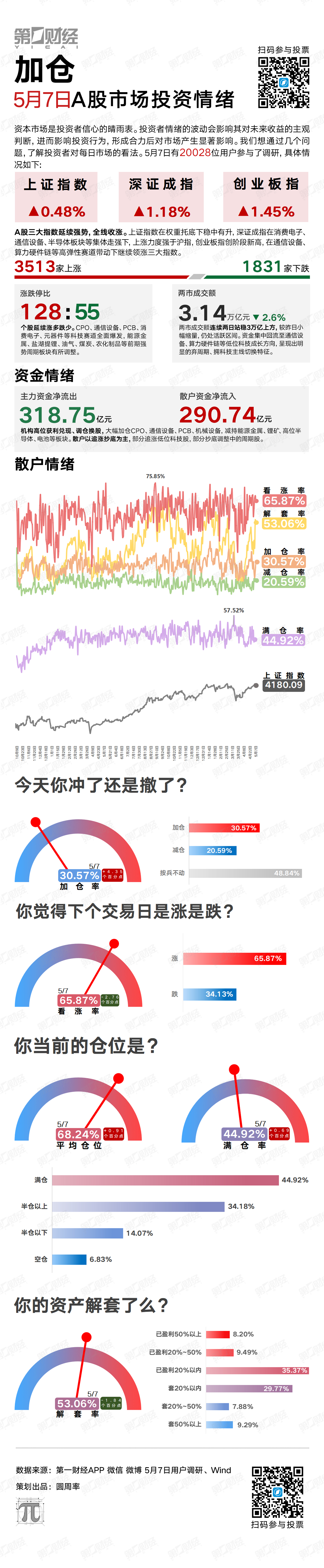 加仓