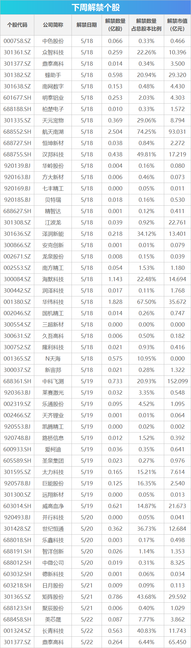 下周关注丨4月经济数据将公布，这些投资机会最靠谱