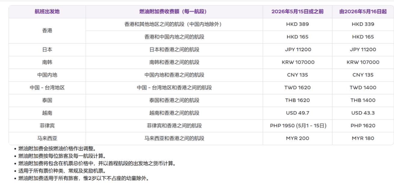 香港快运调整通知