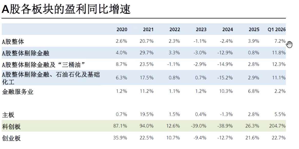 A股持续走强，外资视中国资产为“避风港”