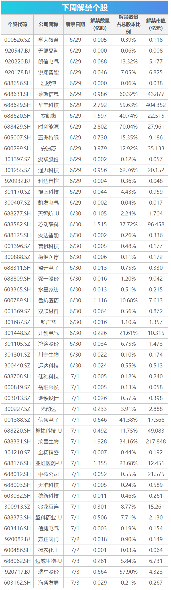 下周关注丨多个产业会议陆续召开，这些投资机会最靠谱