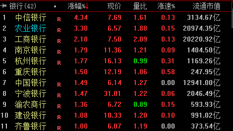 收盘｜上证指数跌1.7% 油气板块逆势走高