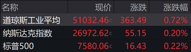 盘前必读丨新一轮国资国企改革来了；MiniMax对在科创板上市进行评估
