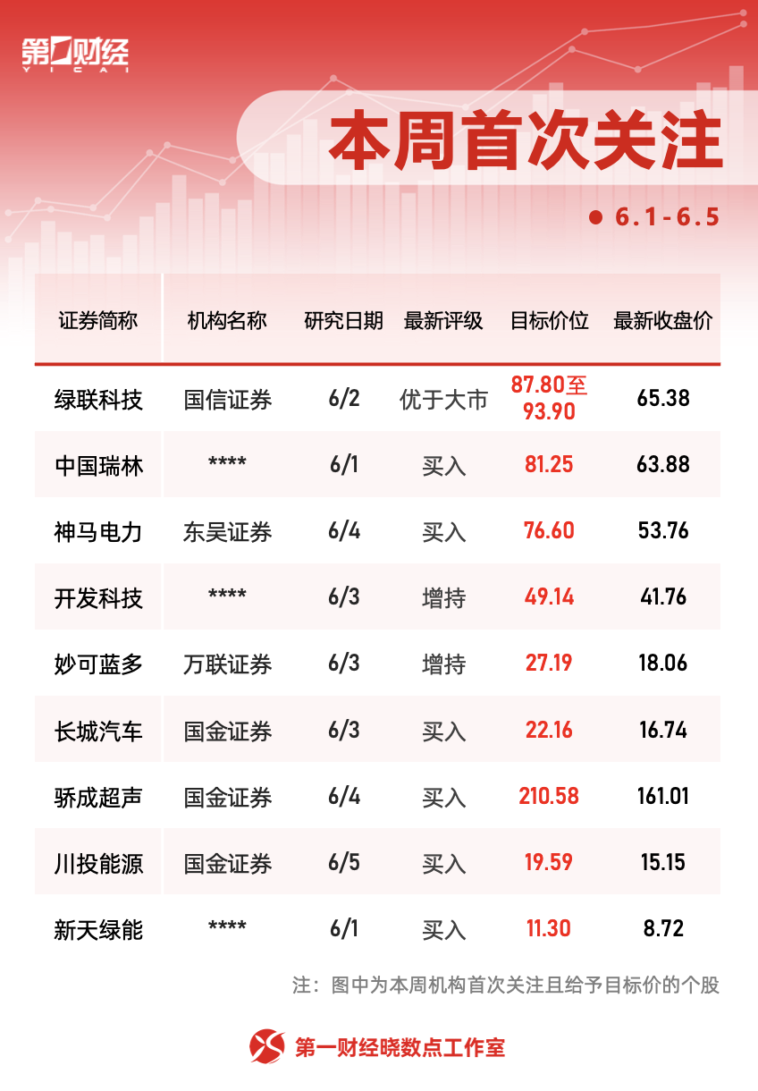 晓数点丨一周个股动向：一只煤炭股走出五连板，中兴通讯获主力抢筹
