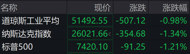 盘前必读丨美联储年内第四次维持利率不变;沪深交易所发布主动ETF业务指引