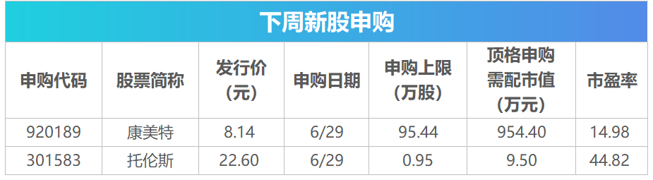 下周关注丨多个产业会议陆续召开，这些投资机会最靠谱