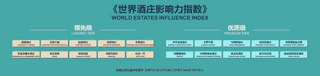 (《世界酒庄影响力指数》正式发布)