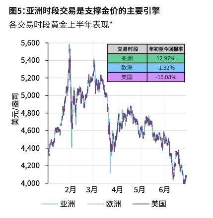 图源:世界黄金协会