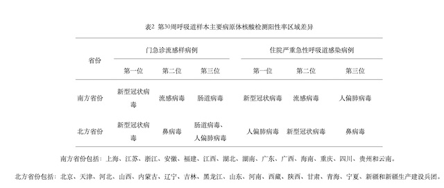 中国疾控官网截图