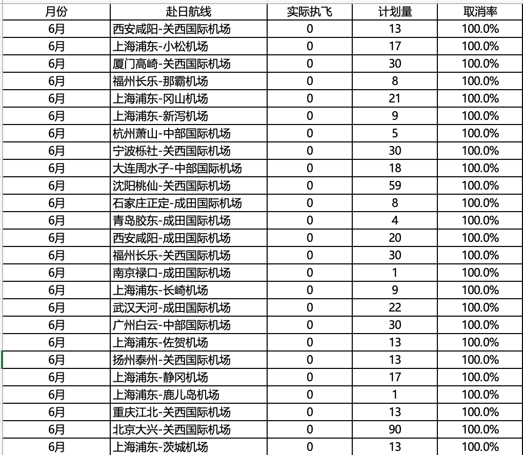 来源:航班管家