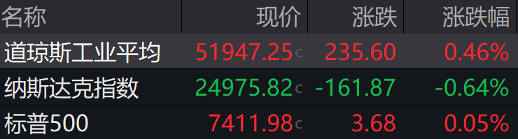 盘前必读丨长鑫科技今日上市;宁德时代启动A股史上最大规模回购