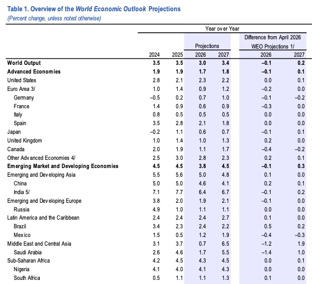 图源:IMF