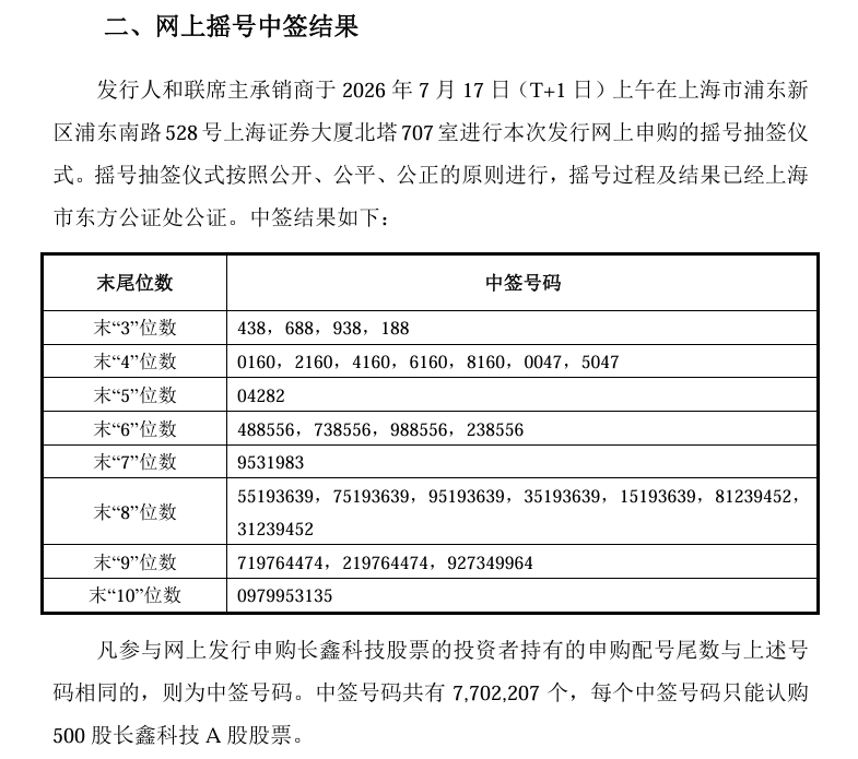 长鑫科技中签号出炉 共约770.22万个