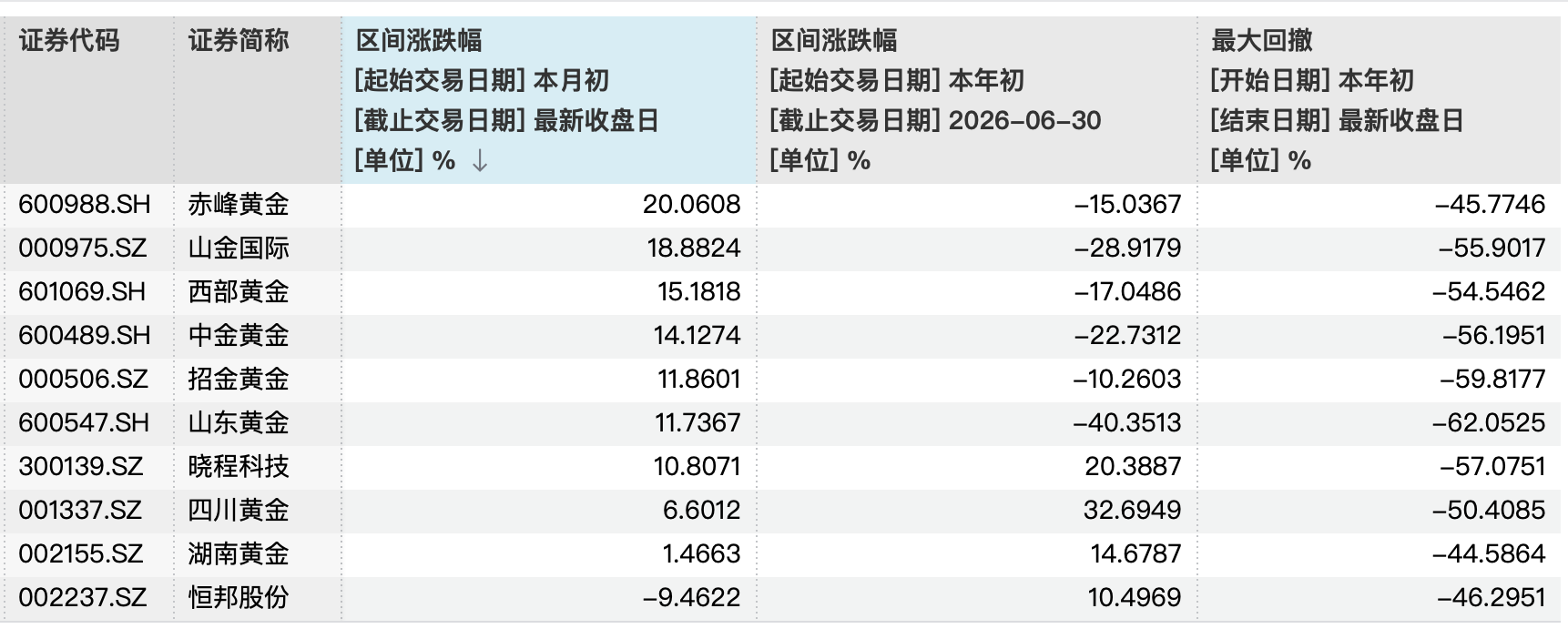 数据来源:第一财经据Wind统计