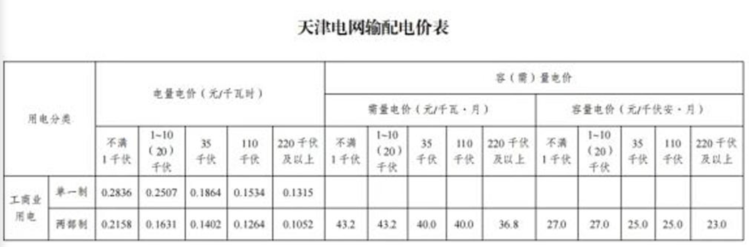 (以天津电网输配电价表为例,图片源自国家能源局)