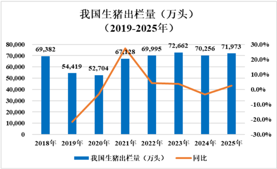 数据来源:国家统计局