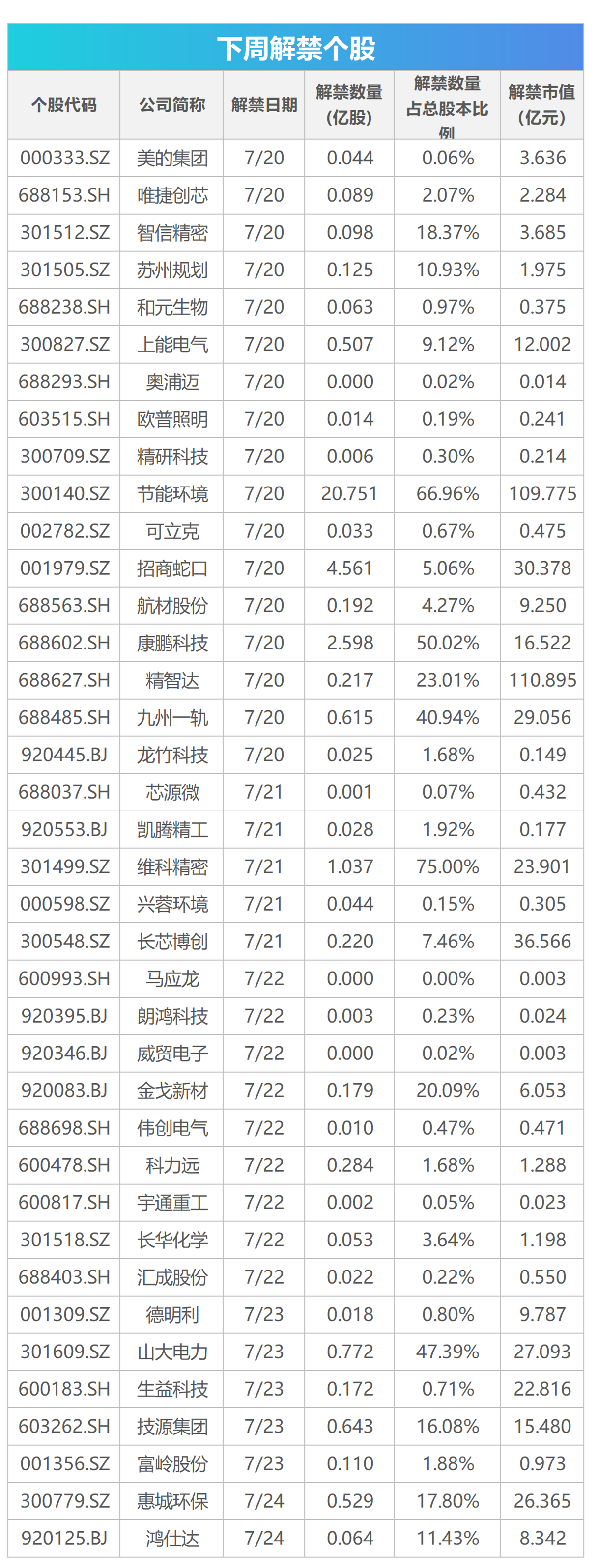 下周关注丨多个行业会议将陆续召开,这些投资机会最靠谱