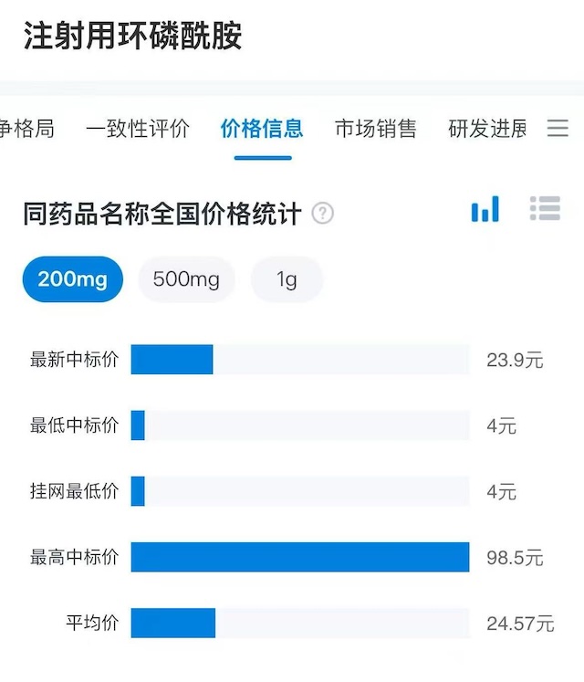 数据来源:摩熵·医药数据库,同下