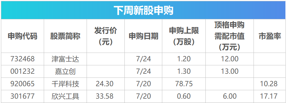 下周关注丨多个行业会议将陆续召开,这些投资机会最靠谱