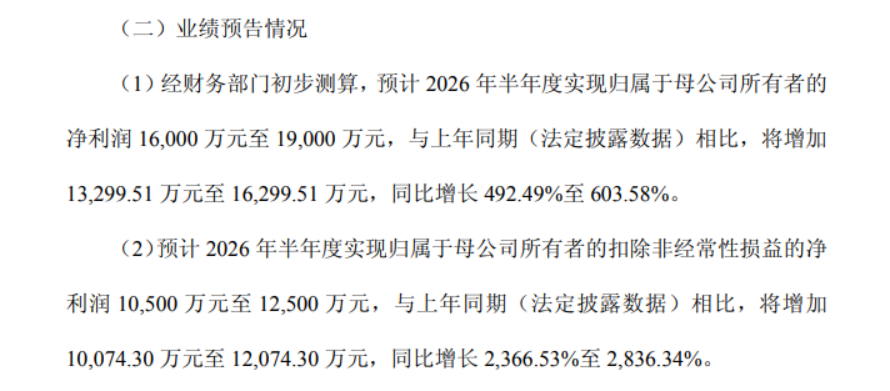 景气度全面开花！多赛道龙头半年报业绩“预喜”，最高预增超11倍