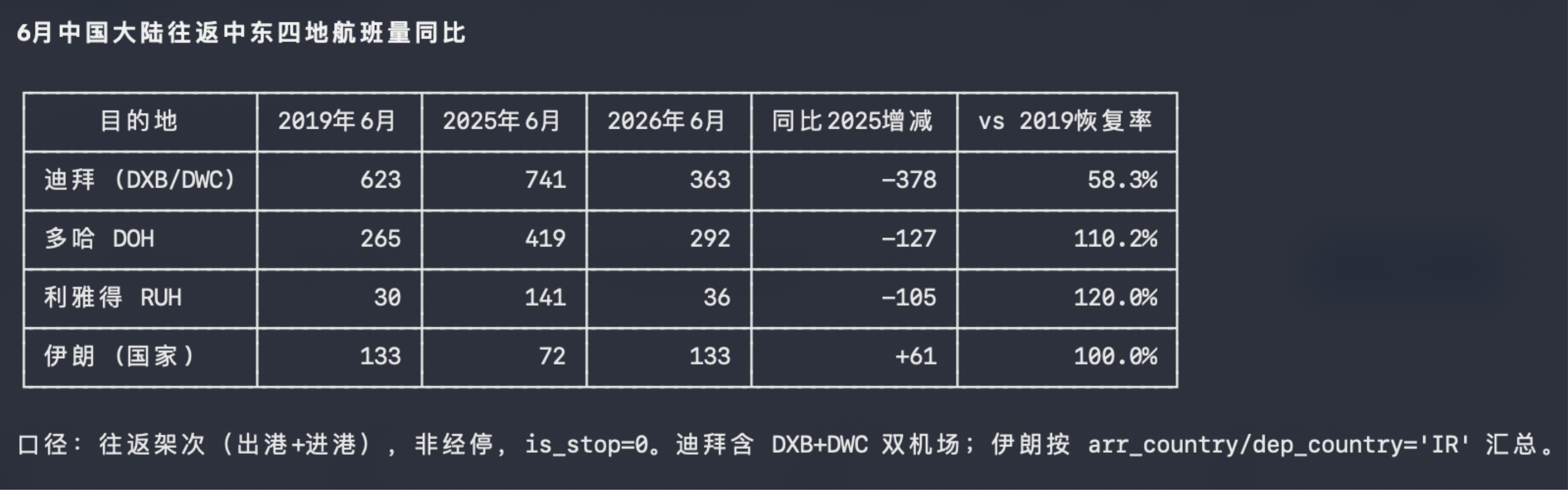 来源:航班管家